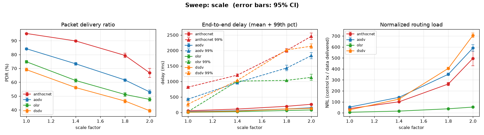 sweep: scale