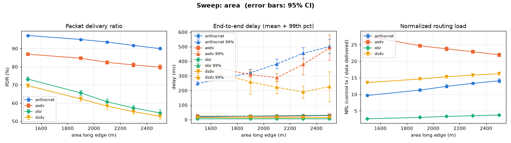 sweep: area on CBR sources (#521)