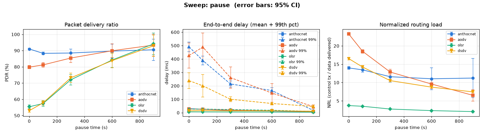 sweep: pause on CBR sources (#521)
