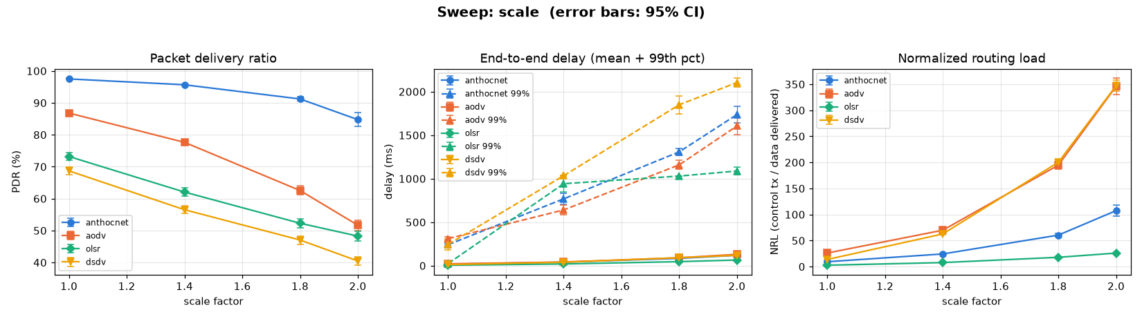 sweep: scale on CBR sources (#521)